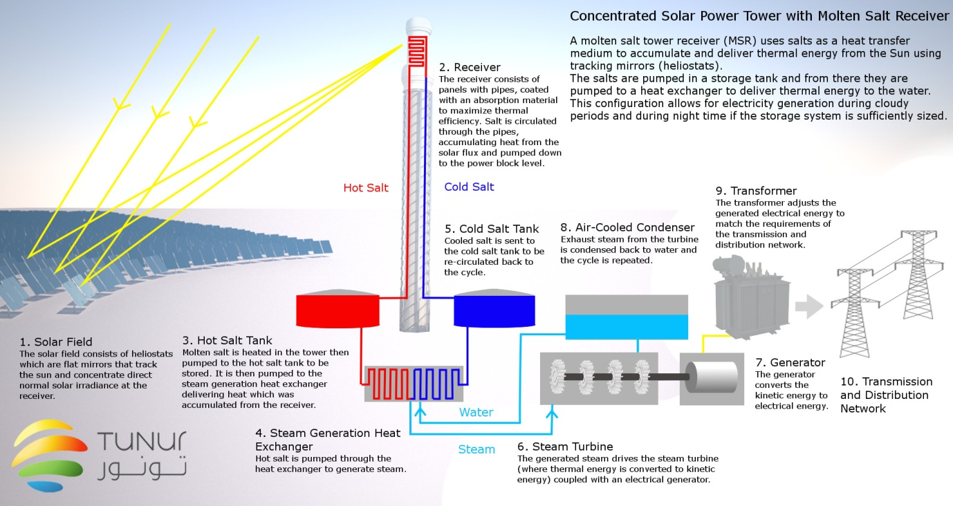 solar-tower.png